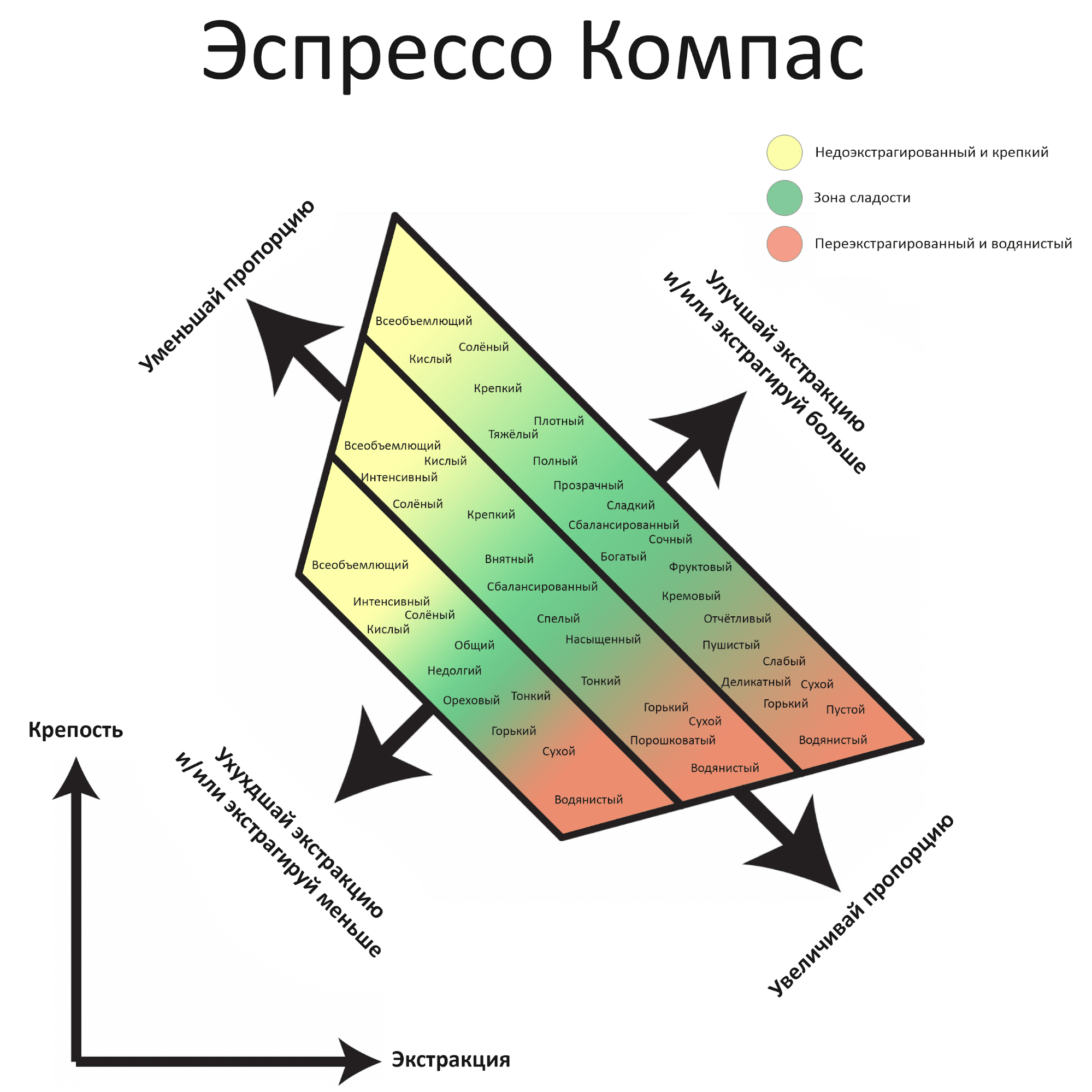 компас эспрессо Мэтта Пергера